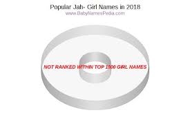 But you don't need to trawl through long lists of baby names any more! View Girl Names Starting With Jah At Baby Names Pedia With Concise Name Meanings Origins Pronunciation And Charts