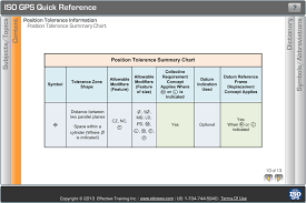 iso 2768 mk tolerances pdf pngline