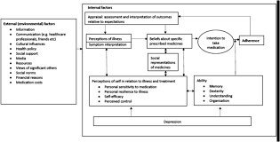 Toute reproduction ou représentation totale ou partielle de ce site par quelque procédé que ce soit, sans autorisation expresse, est interdite. Coping With Illness And Stress Theme 5 Cambridge Handbook Of Psychology Health And Medicine