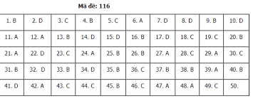 Gợi ý đáp án đề thi tốt nghiệp thpt quốc gia 2020 môn toán mã đề 101, 102, 103, 116, 108, 110, 116, 119, 124 113, 114,. Ä'ap An Ä'á» Thi Toan Tá»'t Nghiá»‡p Thpt 2020 Ma Ä'á» 116
