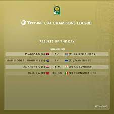 Afc merit certificate winter 2020. Arisonisports Matokeo Ya Mechi Za Caf Champions League 5 Facebook