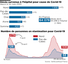 Le discours de macron du 13 avril et ses principales annonces épidémie de coronavirus, prolongation du confinement. Coronavirus Theatre Cinema Difficile De Lever La Totalite Des Contraintes Le 7 Janvier Declare Olivier Veran