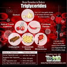Home Remedies To Reduce Triglycerides Cholesterol Lowering Foods Low Cholesterol Diet Lower Cholesterol Diet