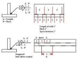 Trs Magazine How To Read Welding Symbols Symbol Drawing Welding Symbols