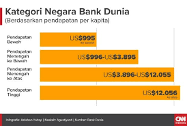 Malahan 30% ekuiti bumiputera yang mesti dicapai dalam tempoh 20 tahun juga tidak dinyatakan dalam perlembagaan tersebut. Jalan Masih Panjang Dan Berliku Untuk Jadi Negara Maju