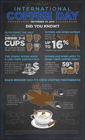 Men Guzzle Women Sip The Caffeinated Gender Divide Coffee Infographic International Coffee National Coffee Day