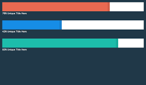 accessible responsive css based animated horizontal bar