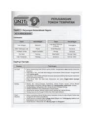 Tempatan • dato' maharajalela • peristiwa : Unit 5 Perjuangan Tokoh Tempatan