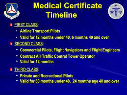 For quite some time i've been thinking about what the reason is i have been able to study for long periods of time during each study session. Ask The Aviation Medical Examiner Ppt Download