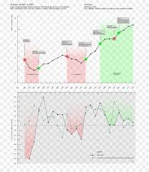 1804 Haiti Massacre 2010 Haiti Earthquake Economy Economic