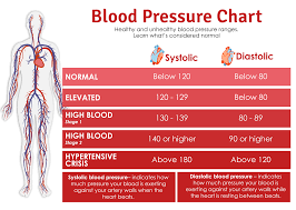 High Blood Pressure Archives International Insurance