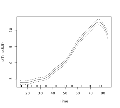 Pin By Liya Zhu On R Graph Graphing Supervised Learning Regression
