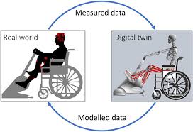 Pokud ovládáš python a php, jsi zodpovědný a rád se učíš novým věcem, pak hledáme přímo tebe! Frontiers Neuromusculoskeletal Modeling Based Prostheses For Recovery After Spinal Cord Injury Frontiers In Neurorobotics
