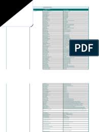 M.asrul afendi abdullah, maria elena noor, sabariah saharan (2018) application of classification and regression tree in subscription of term deposit , statistical analysis and its application, uthm , 1, isbn:9789672216056: Gn Plus Provider List