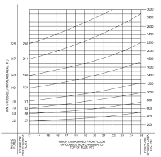 Custom fireplace mantels, surrounds and mantel cabinets. 2018 International Residential Code Irc Icc Digital Codes