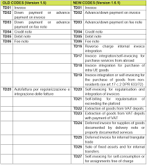 Maybe you would like to learn more about one of these? Italy New Technical Specifications For E Invoicing Mandatory From 2021 Rodl Partner