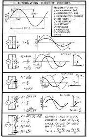 Summary Of Ac Circuit Formula Electrical Engineering Blog Power Engineering Electrical Engineering Electronic Engineering