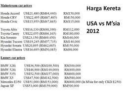 Anda tak tahu senarai harga roadtax kereta terkini di malaysia? Ameno World Korang Tak Pelik Ke Kenapa Jepun Boleh Jual ÙÙŠØ³Ø¨ÙˆÙƒ