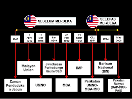 Sejarah melayu dengan jelas menyebut terdapatnya komuniti cham di melaka sekitar tahun 1400. Hubungkait Antara Politik Dan Hubungan Etnik Di Semenanjung Malaysia