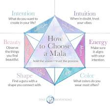 How To Choose A Mala There Are Many Different Ways To Answer This Question This Graph Helps Segments Some Mala Meditation Meditation Tools Meditation Beads