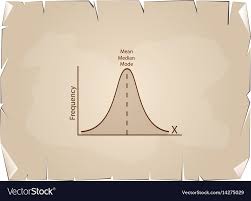 Normal Distribution Chart Or Gaussian Bell Curve O Vector Image On Vectorstock Normal Distribution Bell Curve Grunge Paper Textures
