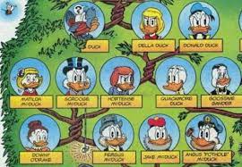 Mickey Mouse Famous Family Tree Novocom Top