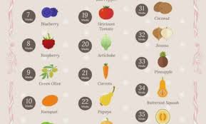 31 Unusual Pregnancy Fruit Size Chart