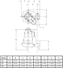 • model number • part number of pump (if manufactured prior to june 1988, give 2 letter data code following model no.) Wiring Diagram For Zoeller Pump