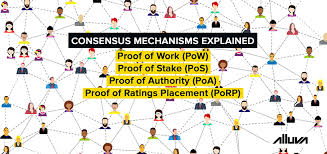 Proof of authority (poa) is an algorithm used with blockchains that delivers comparatively fast transactions through a consensus mechanism based on identity as a stake. How Blockchain Networks Make Decisions Consensus Mechanisms Explained By Alluva Datadriveninvestor