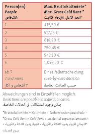 Darf er alle drei wohnungen, wie sie jetzt vom ehepaar gemeinsam bewohnr werden, auch weiterhin alleine bewohnen. 1 Schritt Kommunikation Mit Dem Leistungstrager Netzwerk Gefluchtete Dortmund