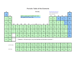 Blue And Green Periodic Table Periodic Table Periodic Table Of The Elements Science Classroom