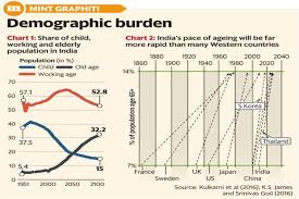 World Population Day Is India Moving Towards Being An