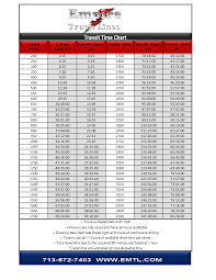 Time Chart Pdf Templates At Allbusinesstemplates Com