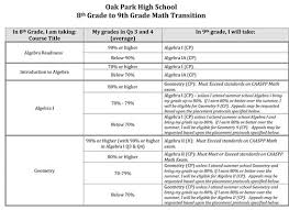 whrhs mathematics department th grade orientation contact