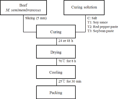 Asian Australasian Journal Of Animal Sciences