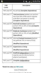 Fim Chart Occupational Therapy Schools Occupational Therapy Assistant Pediatric Occupational Therapy
