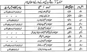Millett, a company founder and its president and chief executive officer, will also serve as the chairman of the board, effective immediately. Islamic Names For Boys Starting With Dal Rohani Leader