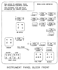 86 chevy s10 fuse box diagram. 1998 Saturn Sc2 Fuse Box Diagram Site Wiring Diagrams Evening