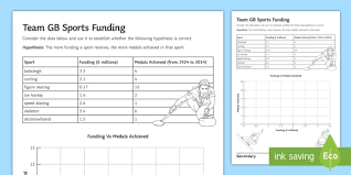 Scatter plots are used to observe relationships between variables. Winter Olympics Funding Scatter Graph Worksheet Worksheet