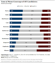 the media primary pew research center