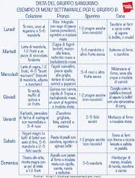 Come funziona la diete chetogenica ,. Dieta Chetogenica Menu Settimanale Pdf Dieta Chetogenica Vegetariana Panoramica Della Dieta Chetogenica Vegetariana