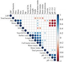 We partner with clinicians to develop innovative technologies in the areas of structural heart disease and critical care monitoring to help patients live longer, healthier and more productive lives. Preweaning To Postweaning Rumen Papillae Structural Growth Ruminal Fermentation Characteristics And Acute Phase Proteins In Calves Sciencedirect