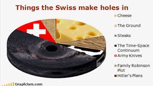 Switzerland, officially the swiss confederation, is a country situated at the confluence of western, central, and southern europe. Memebase Switzerland All Your Memes In Our Base Funny Memes Cheezburger