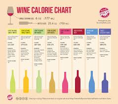 Logical Sugar In Drinks Chart Uk 2019