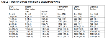 The Anchor Bolts Mantus Marine