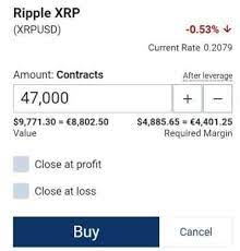 Xrp does not use blockchain technology. Trading Ripple Xpr At Plus500 Plus500review Com