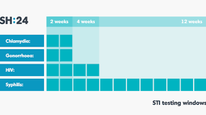 Best Time To Get Tested For Different Stds Std Testing Near Me