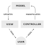 Model Pattern from en.wikipedia.org