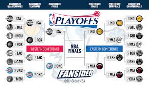 Check spelling or type a new query. Updated 2014 Nba Playoffs Bracket Conference Finals Set