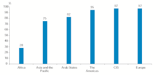 Here you will find an alphabetised list of every film we have ever reviewed for the site as well as some broad categories (genre, type of adaptation & country of origin) for you to explore. Https Www Oecd Org Daf Competition Tv And Broadcasting2013 Pdf